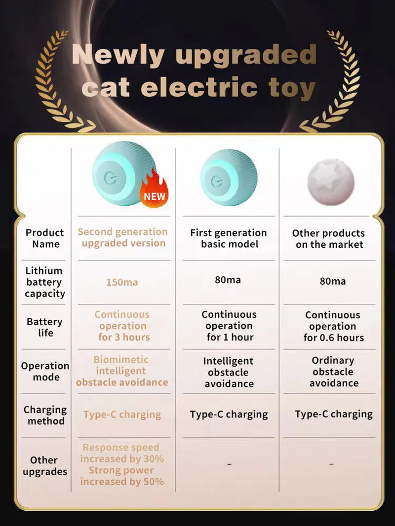 Interactive Electric Cat Ball - Automatic Rolling Smart Toy for Fun Indoor Play and Training!